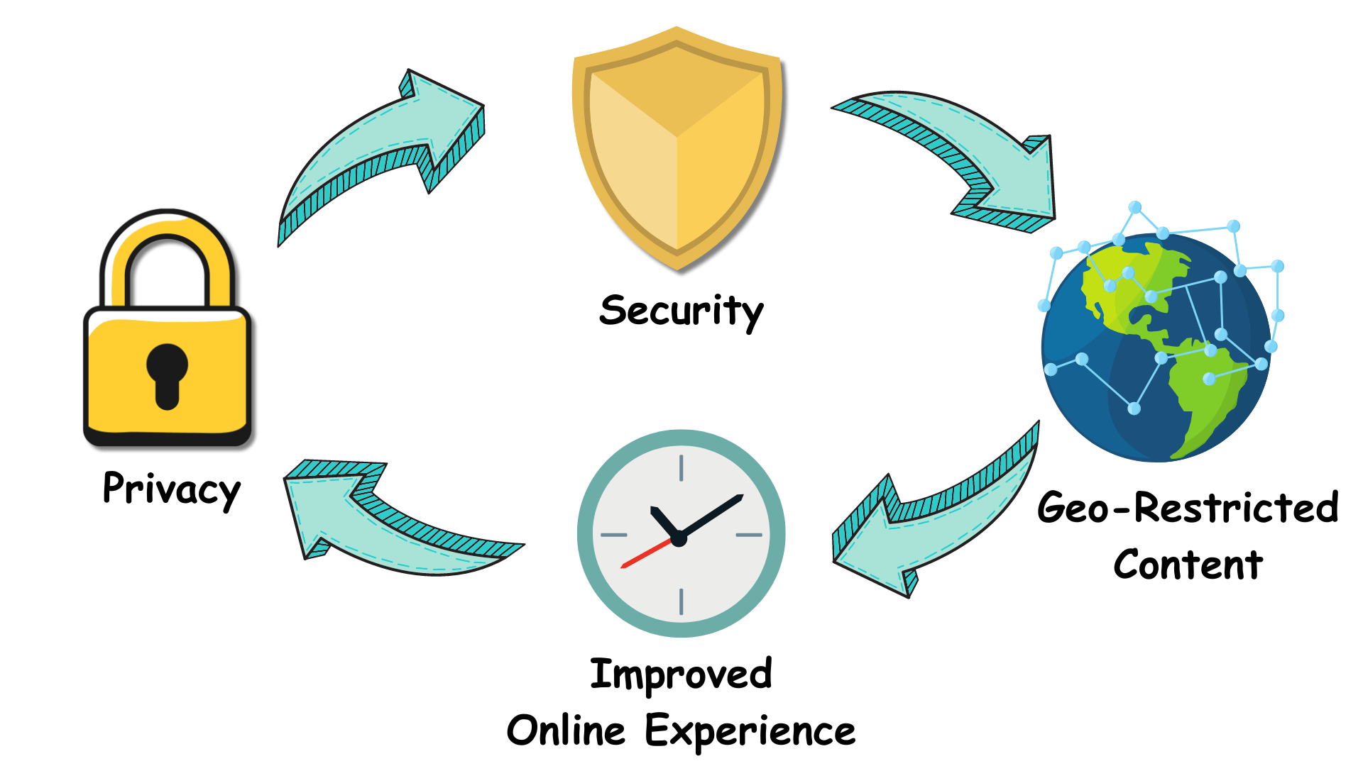 Distorting proxy example