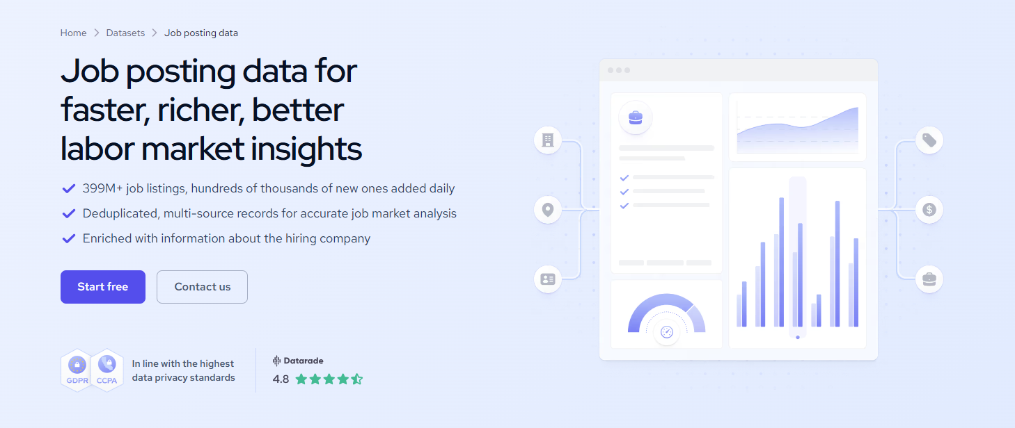 Coresignal's job posting data