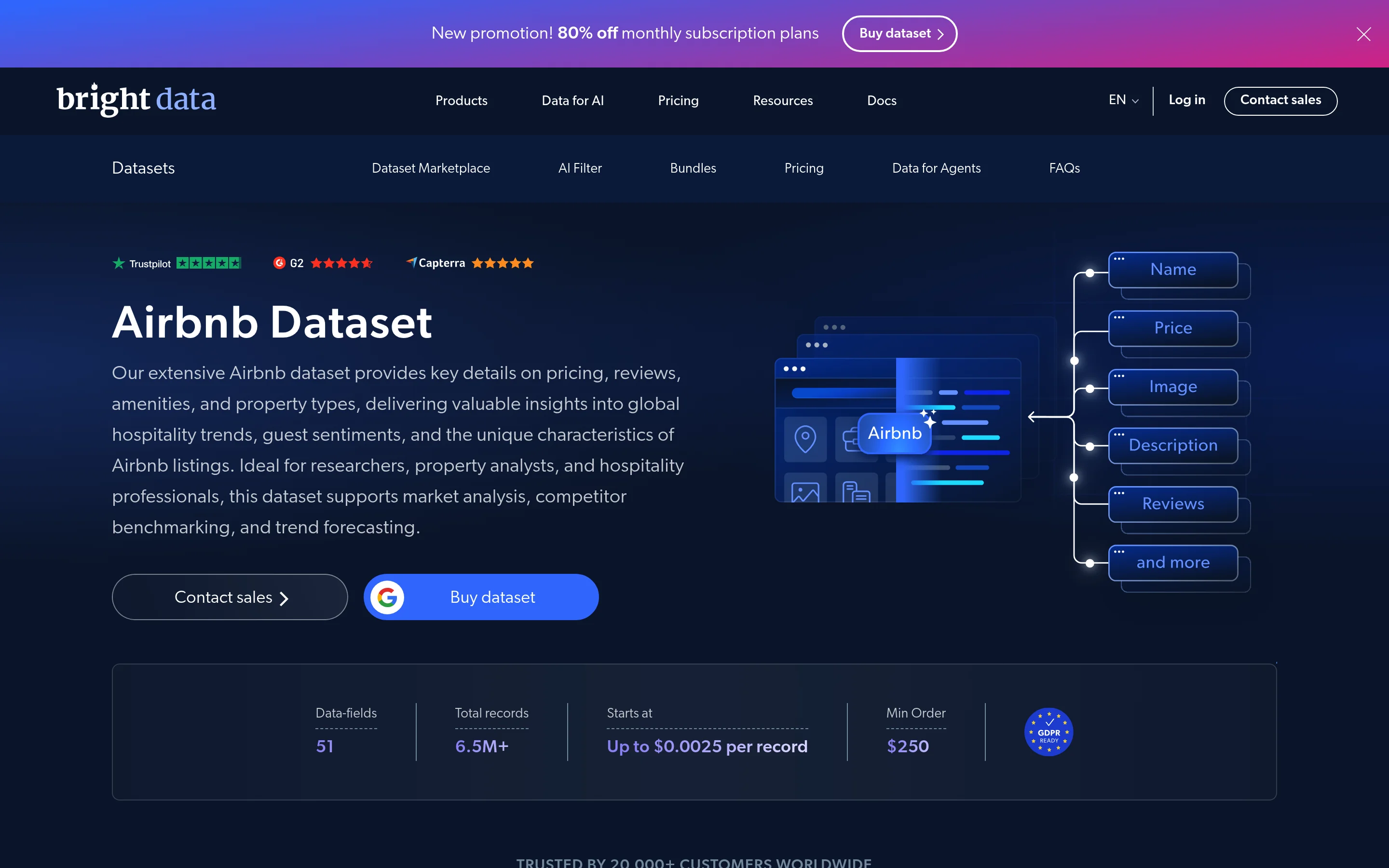 Conjunto de datos de Airbnb de Bright Data
