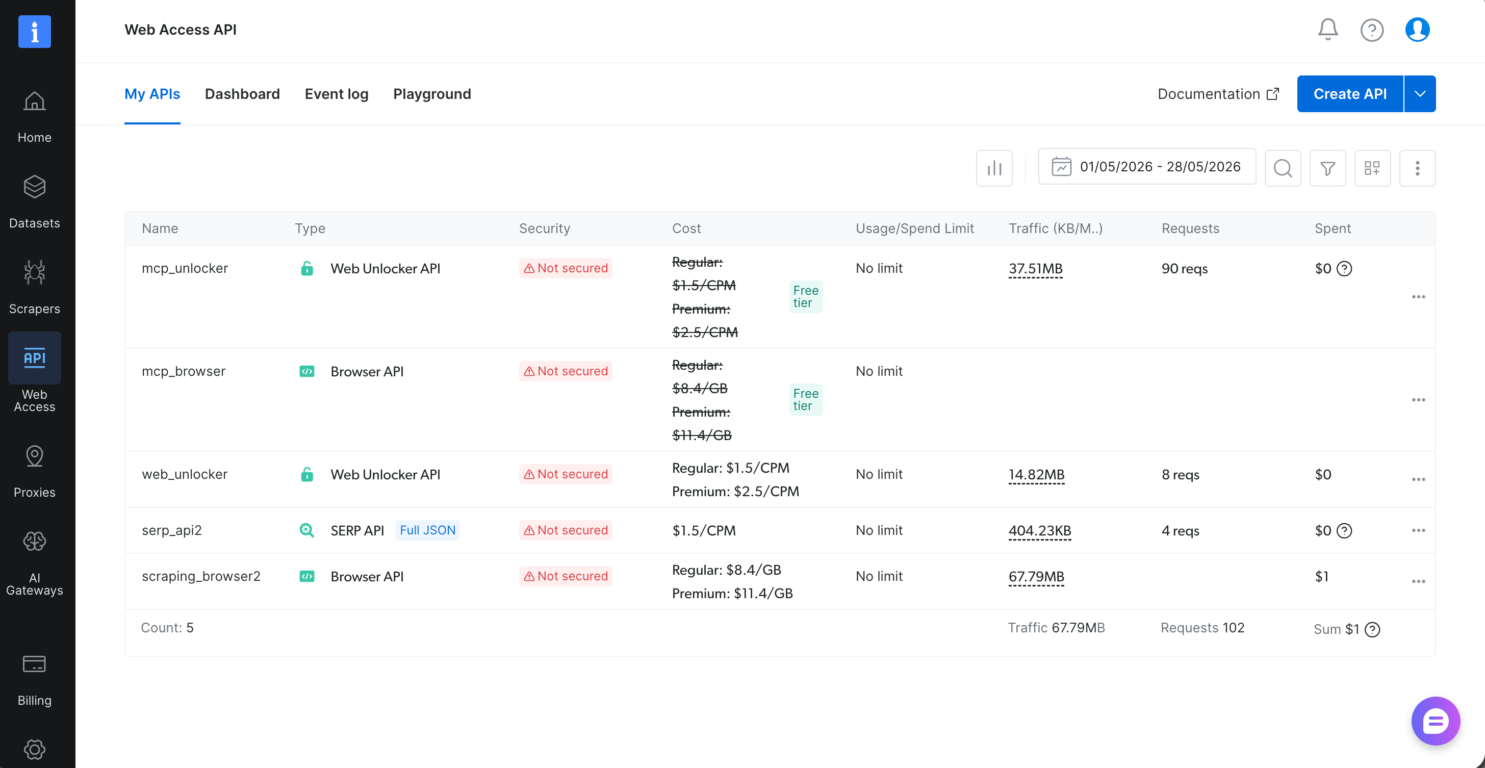 Dashboard de Web Access de Bright Data: cinco filas de API, dos tipadas como 'Web Unlocker API': `mcp_unlocker` (insignia verde 'Free tier') y `web_unlocker`.
